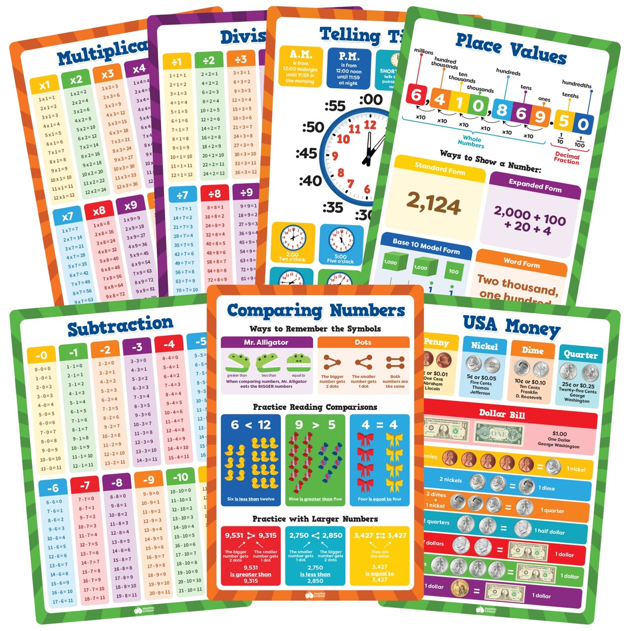 Math Education Posters Set - 13pc 16”x11” Plastic PVC Posters for Elementary School & Kindergarten, Includes Multiplication Chart and Math Learning Posters for Kids Ages 3-10